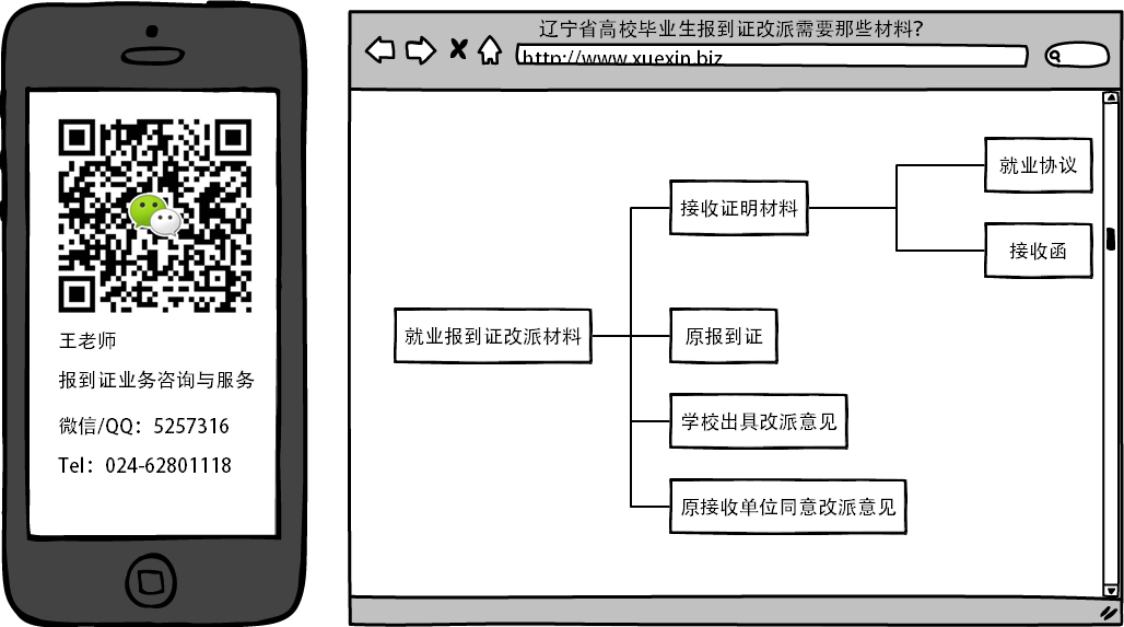 谈谈辽宁毕业生就业报到证的接收函